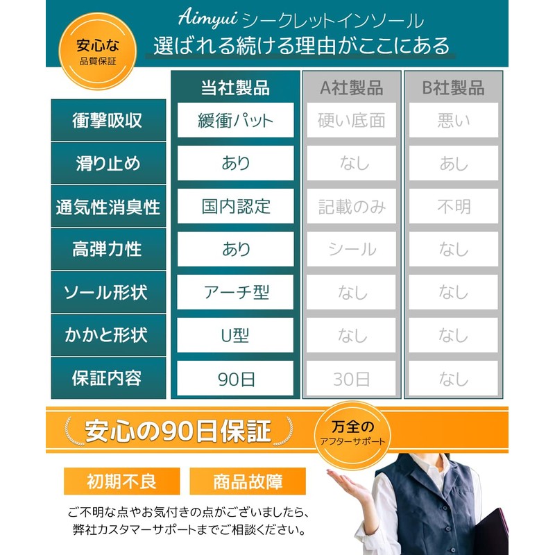 シークレット インソール 身長アップ 選べる高さ3サイズ【1.7cm/2.3cm/3.6cm】中敷き 衝撃吸収 PORON アーチサポート 滑り止め 抗菌・防臭 通気性スニーカー