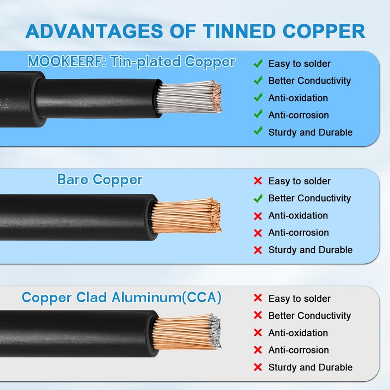 MOOKEERF Solar Panel Wire 10 AWG(6mm²) - Solar Extension Cable