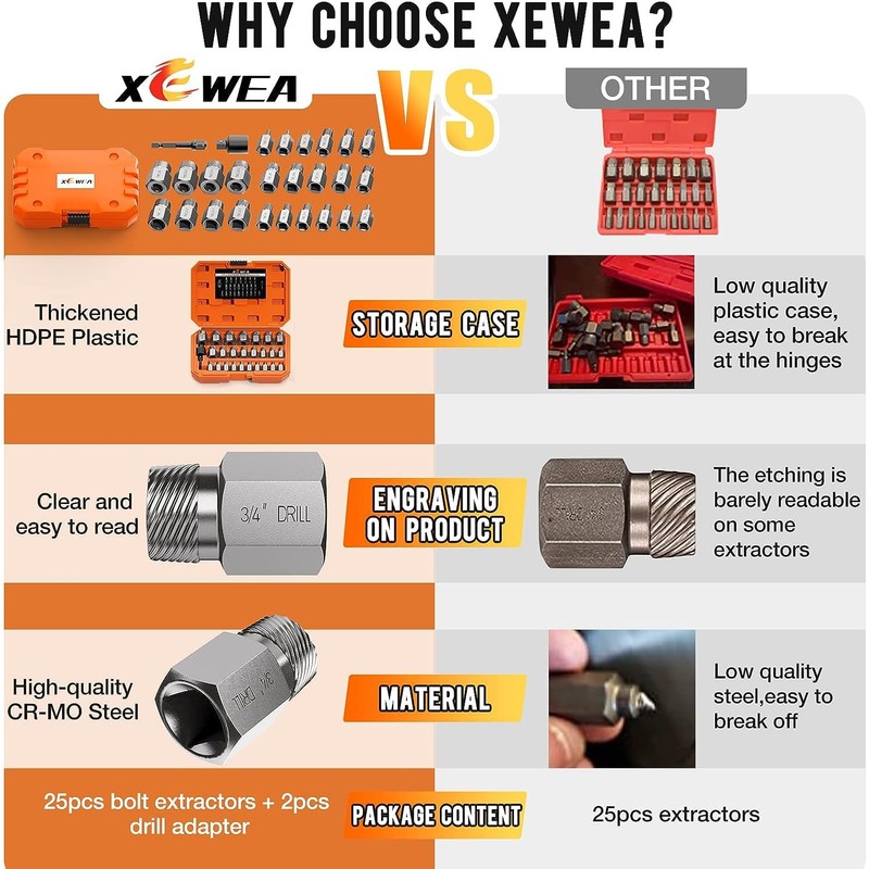 XEWEA Upgrade 15 Piece Screw Extractor Set, 3/8" Inch Multiple
