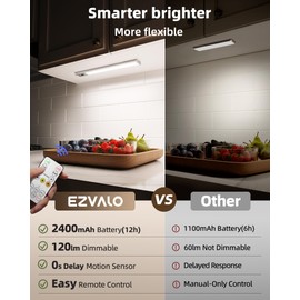 EZVALO 3 Pack Under Cabinet Lighting, 2400mAh Rechargeable Motion Sensor Light, 10inch Magnetic Closet Lights with Dimmable & 3 Color Temps, Wireless Motion Activated Lights with Remote for Kitchen