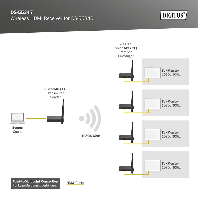 DIGITUS DS-55347 Wireless HDMI Extender/HDMI Splitter (1:4) - Full HD