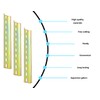 Lhbwhiz Pack of 3 DIN Rail, DIN Rail, Row Terminals,