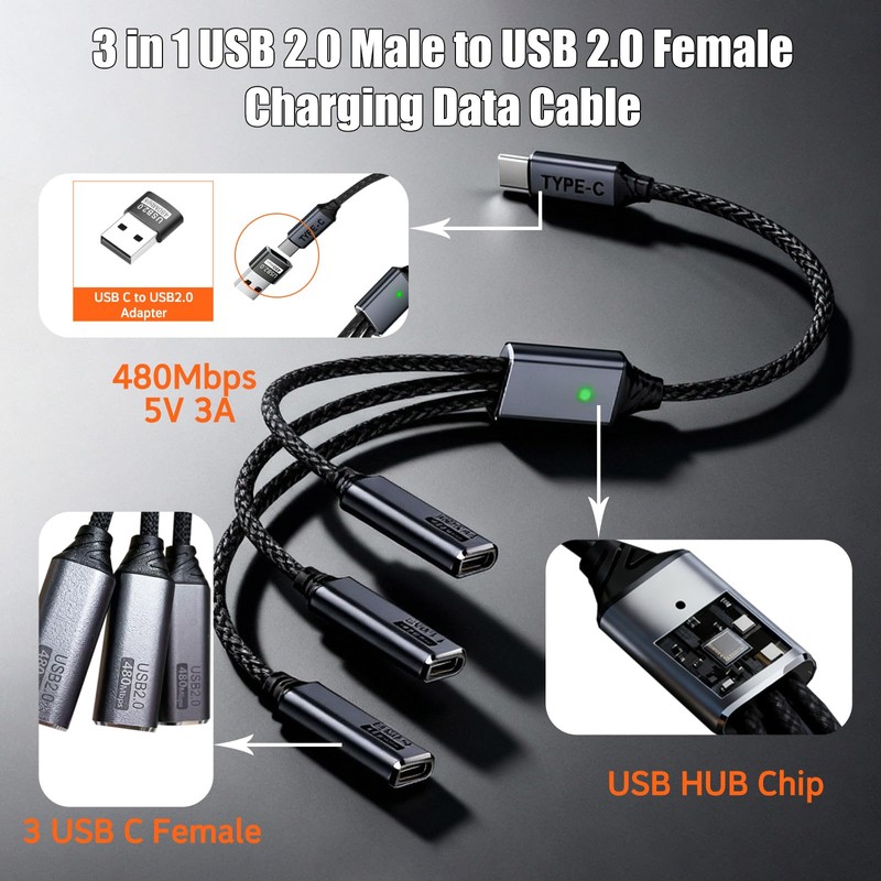 MIXVIRGO USB C Splitter 1 in 3 USB-C Out, USB
