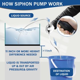 FUELIO Gas Siphon Pump FUELIO - Hand Siphon Pump for Gasoline Transfer - Manual Siphon Pump For Water- Fuel Siphon Pump for Gasoline- Gas Siphon Hose Included