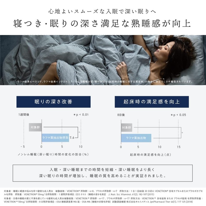 睡眠 サプリ ネムリス 30日分 ラフマ ギャバ グリシン セロトニン 機能性表示 サプリメント