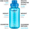 Fanhaw 32 oz Clear BPA-Free Tritan Water Bottle with Fast-Flow