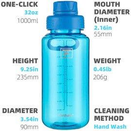 Fanhaw 32 oz Clear BPA-Free Tritan Water Bottle with Fast-Flow Spout Lid, Leakproof Wide-Mouth Reusable Bottle for Gym, School & Office (Classic Blue)