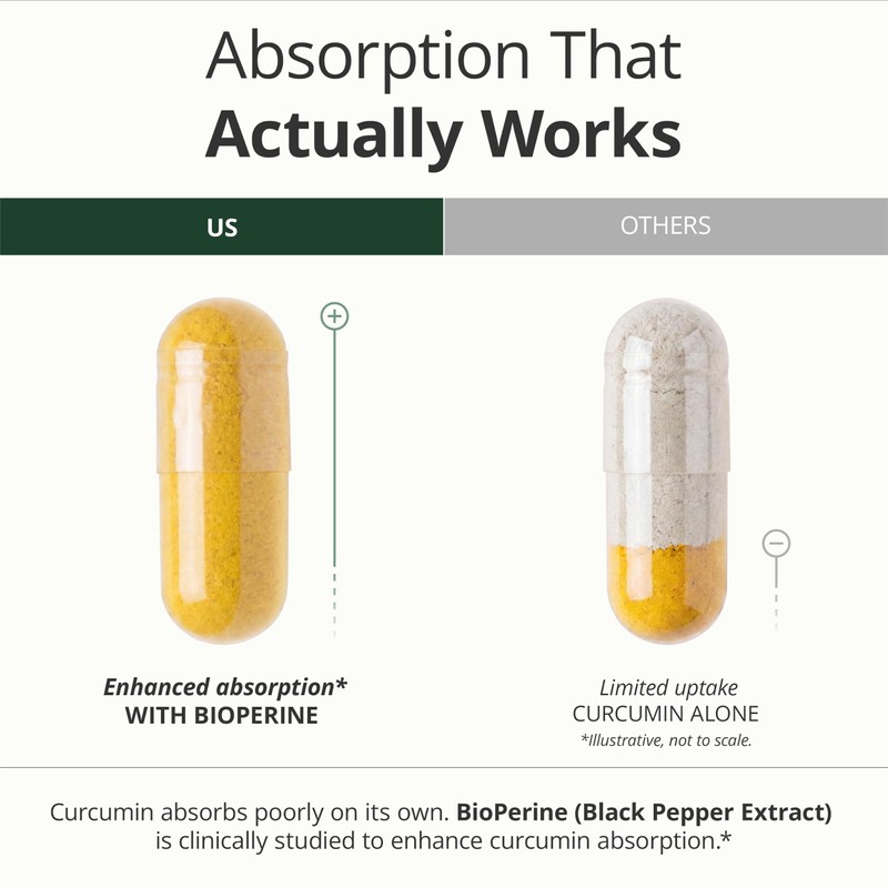Quercetin w/ Bromelain Turmeric Curcumin Supplement – Triple Action: Allergy