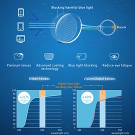 VisionGlobal Bifocal Reading Glasses for Women/DownMen, Computer Reading Glasses, Classic Retro Square Eyewear Reduce Fatigue (Clear, Up+0.00/Down+1.00 Magnification)