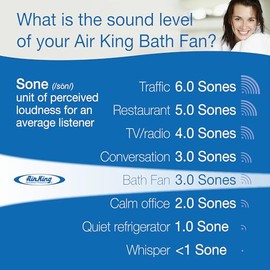Air King 90 CFM 3.0 Sones Ceiling Mounted Snap-In Installation Bathroom Exhaust Fan, BFQ90