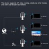 WiFi Range Extender 300Mbps 4 Antennas Wireless Signal Repeater Amplifier