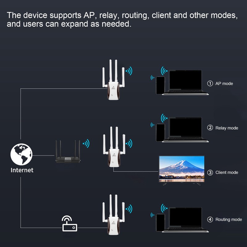 WiFi Range Extender 300Mbps 4 Antennas Wireless Signal Repeater Amplifier