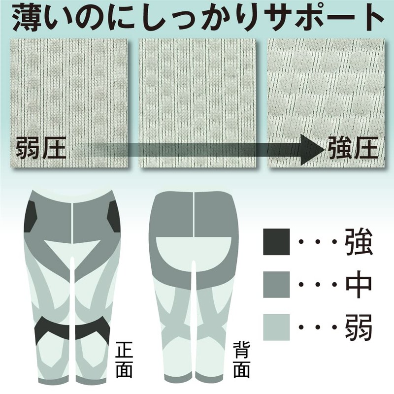 Alphax Hip Joint Knee Supporter, Doctor Support Spats, Pita Skin,