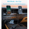 Bluetooth Transmitter for TV to 2 Headphones, Bluetooth AUX Adapter