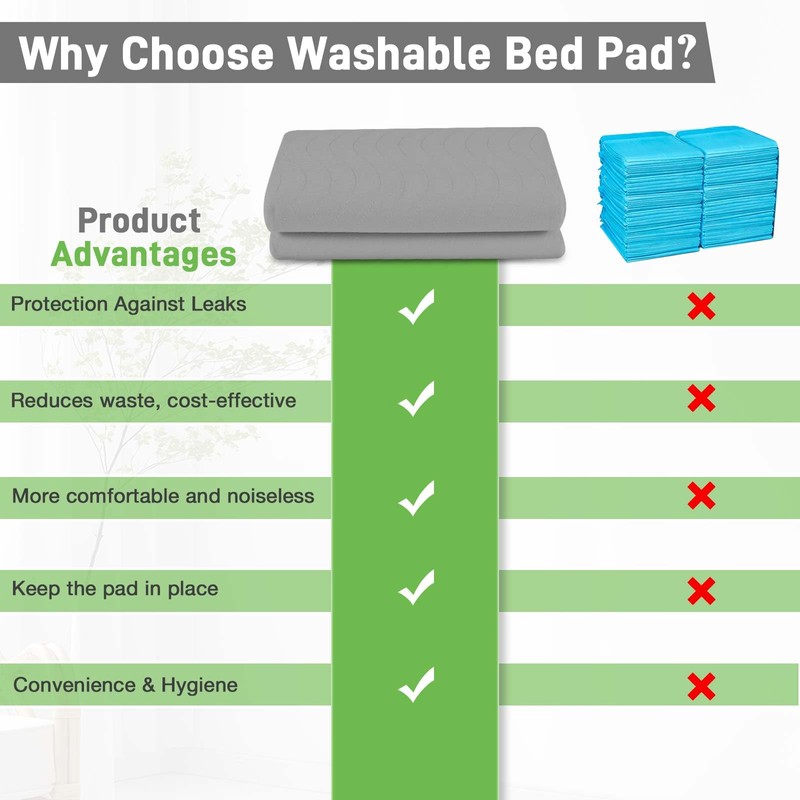 Bed Pads Washable Waterproof for Incontinence Adults, Reusable Wetting Pad