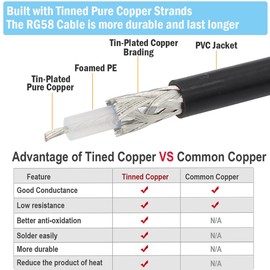 exgoofit SMA Male to UHF SO239 Female, SMA to PL259 Male Adapter, 12 inch RG58 Coaxial Jumper Cable 2-Pack for Portable VNA Vector Network Analyzer Antenna Analyzer Spectrum Analyzer SWR Meter Tester