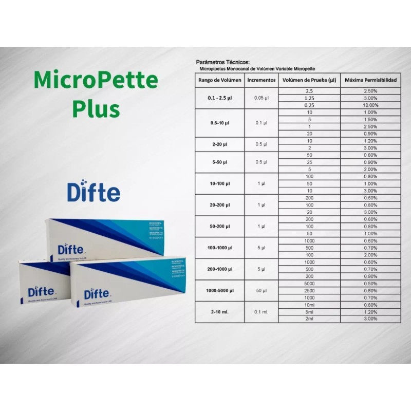 Difte Micropipeta Volumen Variable Autoclavable 1000-5000µl