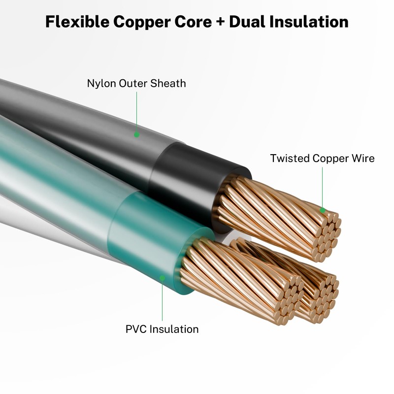 FIRMERST 12/2 with Ground CU THHN Wire, 50 Feet, Black/White/Green,