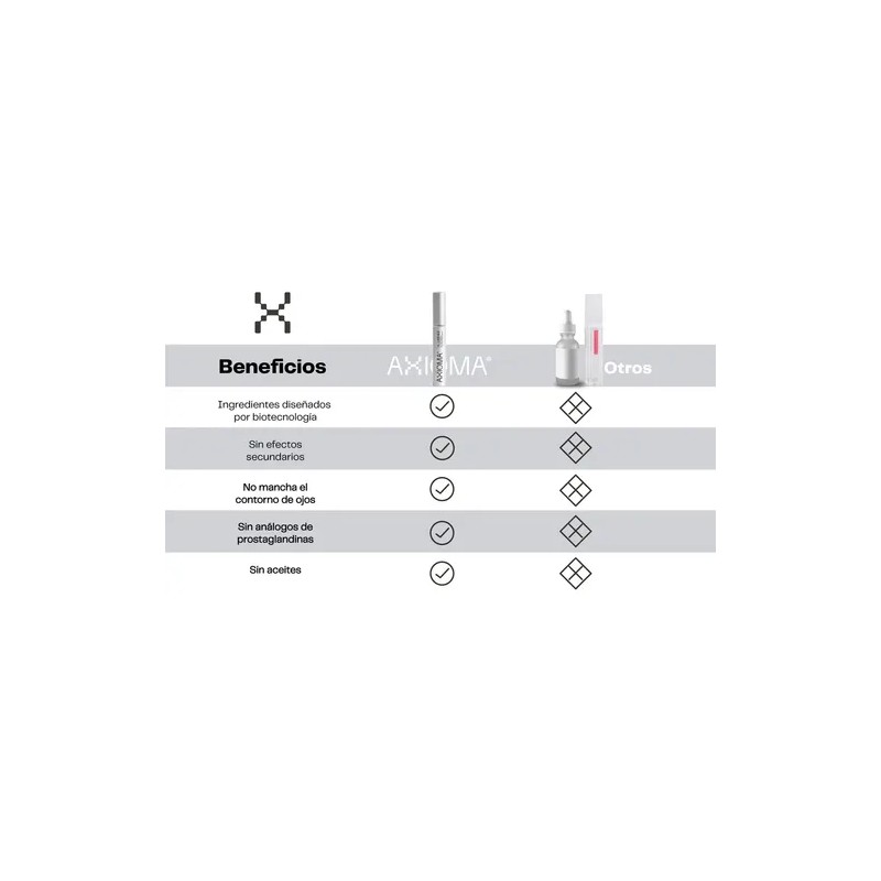 Serum Amplificador De Pestañas Y Cejas Axioma XL Lashes 3ml