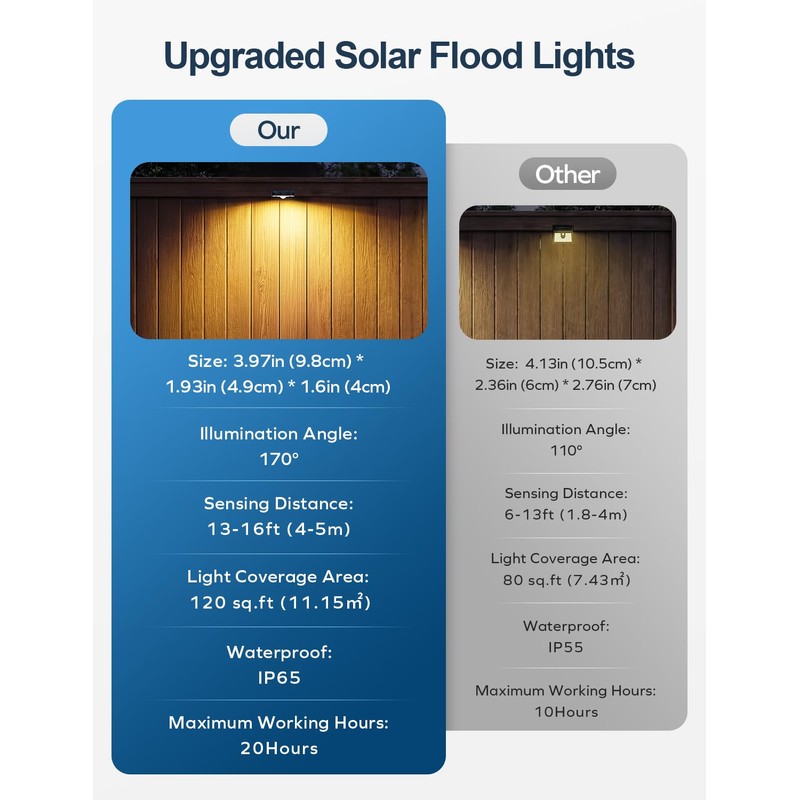 nibuuecer Solar Fence Lights Outdoor with Motion Sensor, 8 Pack