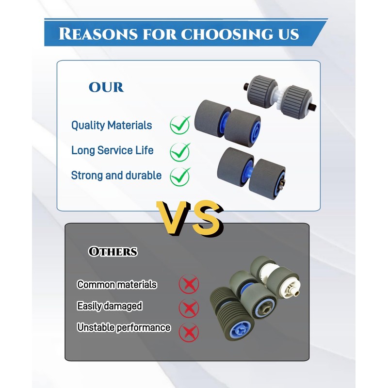 2025 New Scanner Exchange Roller Kit Fits for Canon DR-6050C/7550C/9050C