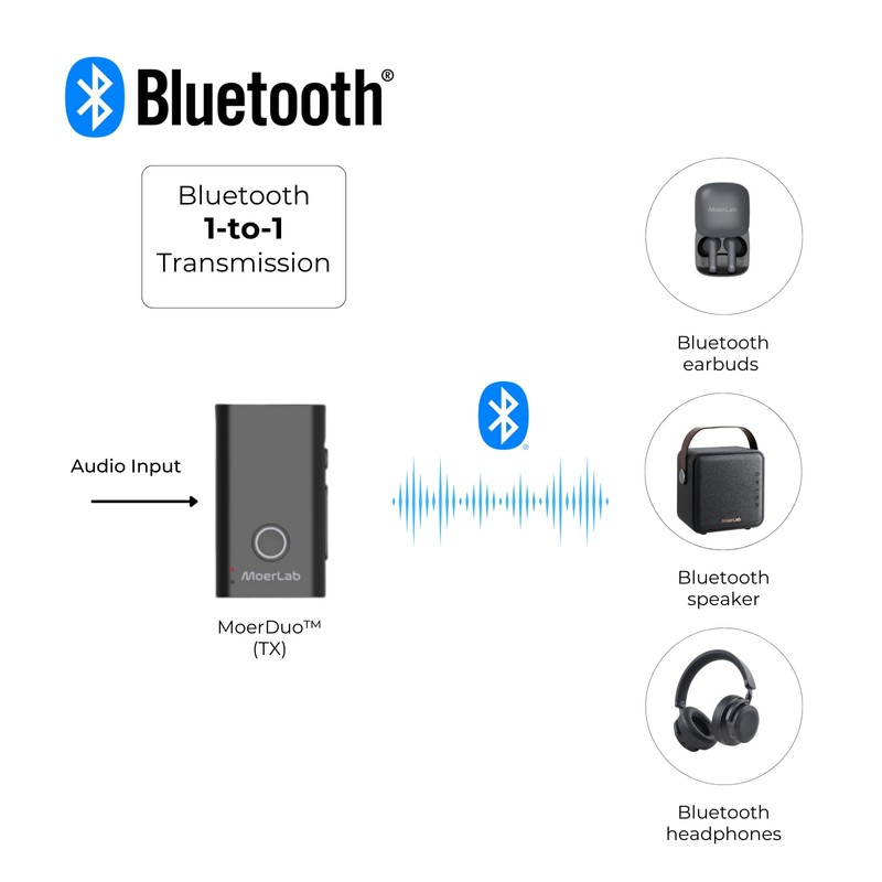 MoerDuo Auracast Audio Transceiver – 2-in-1 Wireless Transmit & Receive