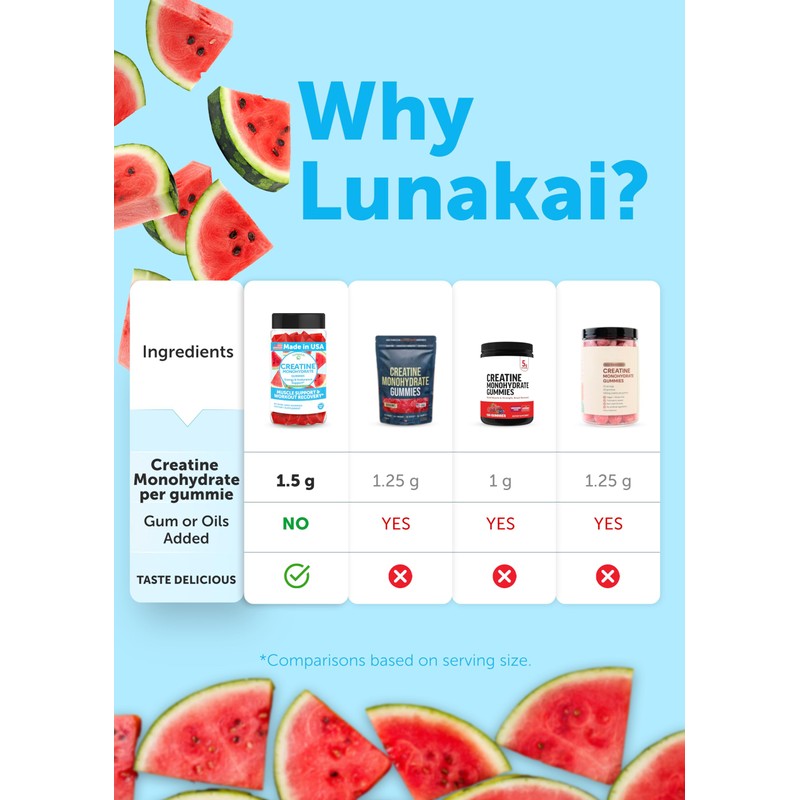 Lunakai USA Made Creatine Monohydrate Gummies for Women & Men