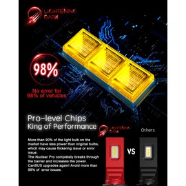 LIGHTENING DARK H11 Fog Light Bulbs, 6500K Xenon White H8 H9 H11 Light Bulbs (Pack of 2)