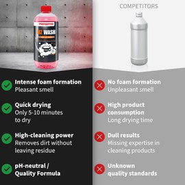 menzerna "MZ Wash" I Car Wash 1L I Premium Car Shampoo to Remove Dust, Dirt and Grime I Car Soap to Prep for Buffing & Polishing Compounds I Quick Dry and High Shine Finish I with a Tropical Scent