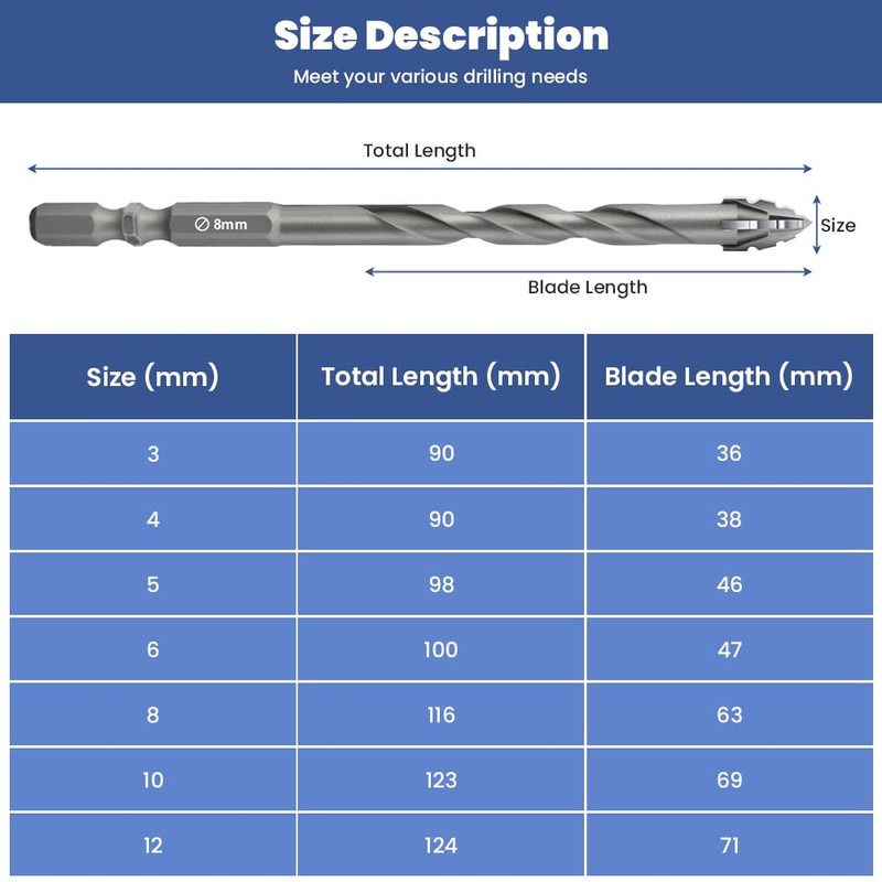 Flintronic Four-Flute Drill Bit Set, 5PCS Four Blade Serrated Eccentric