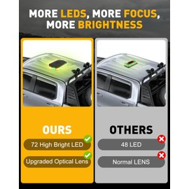 HLauto 700A Rooftop Emergency Strobe Lights Bar, 72 LED Amber Green Mini Beacon Safety Flashing Warning Traffic Lights Bar w/Magnetic Base for 12-24V Trucks, Construction Vehicles, Snowplow, Cars