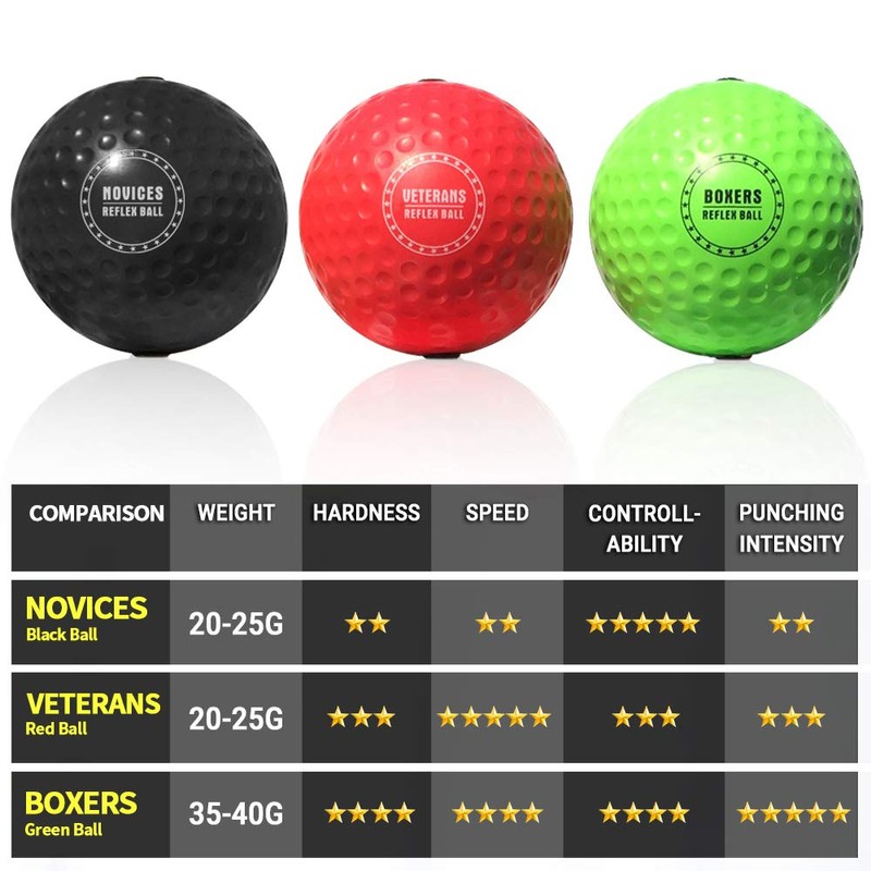 TEKXYZ Reflex Ball, 3 Different Boxing Training Ball with Headband,