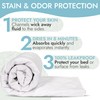 Epica Bed Pads Washable Waterproof - 34"x52" (2 Pack) Incontinence