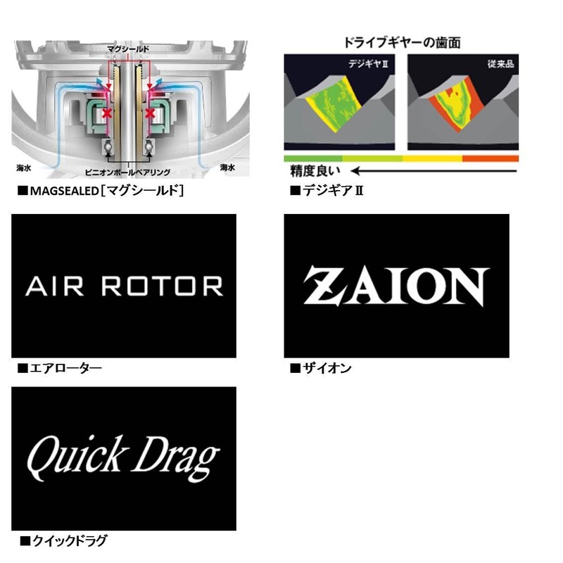 ダイワ(DAIWA) スピニングリール(投げ・遠投) 18 パワーサーフSS 3500QD(2018モデル)