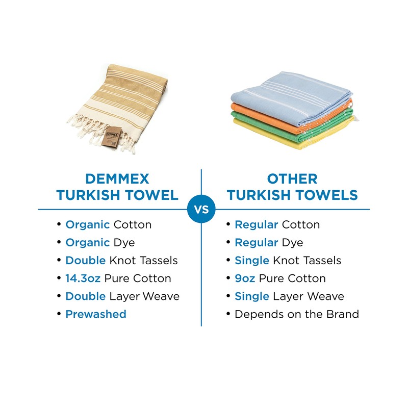 DEMMEX Oeko-TEX Certified 100% Organic Cotton & Organic Dye Prewashed