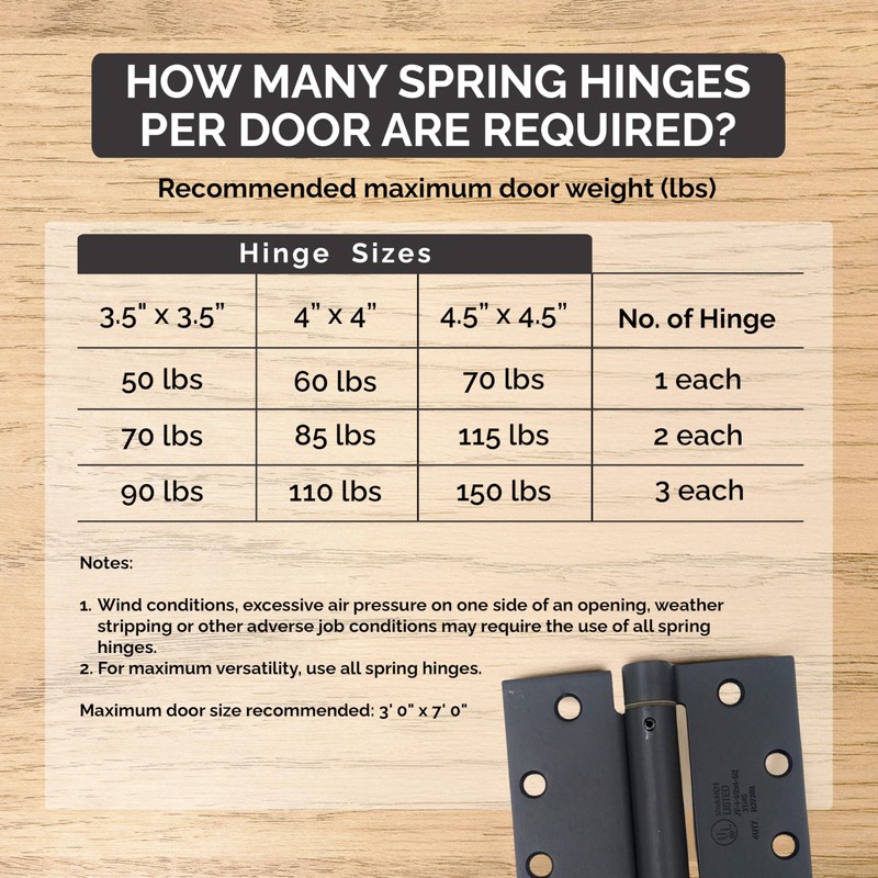 Hinge Outlet Spring Self-Closing Hinges, 4 Inch Square with 5/8