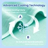 Cooling Blanket, Summer Cooling Blankets for Hot Sleepers, Arc-Chill Q-Max>0.5