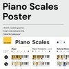 Noisy Clan Piano Scales Learning Poster for Beginners and Teachers,