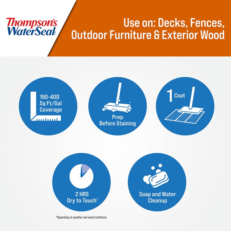 Thompson’s WaterSeal Semi-Transparent Waterproofing Wood Stain and Sealer, Harvest Gold,