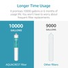 AquaCrest AQUA CREST I2000 Under Sink Water Filter, Replacement for
