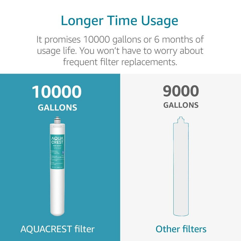 AquaCrest AQUA CREST I2000 Under Sink Water Filter, Replacement for