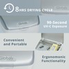 Global II by Dry & Store | Electric Hearing Aid