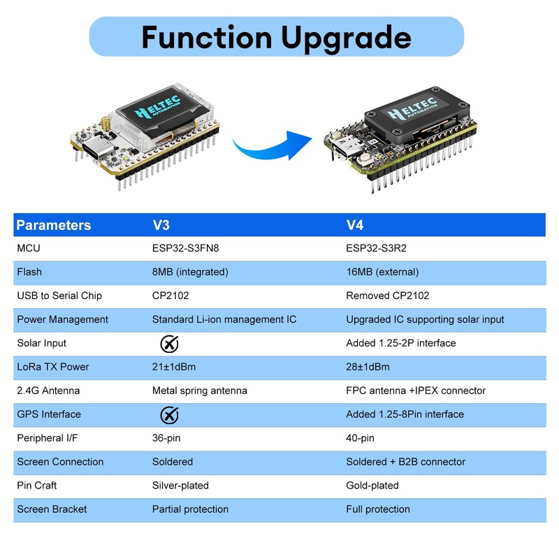 diymore LoRa V4 ESP32 Development Board 0.96" Display, with GPS