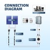 20A Solar Fuses Holder Inline, 2PCS DC 1000V 20 Amp