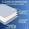 2 x Easy Care Solutions Washable Bed Pad No Tucks