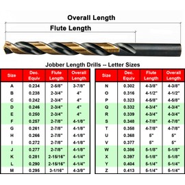 MAXTOOL Letter C 0.242" 10PCs Identical Jobber Length Drill Bits HSS M2 Twist Drill Bits Fully Ground Black & Bronze Straight Shank; JBL02H10RC10