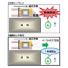 KOITO(小糸製作所)LED描画ランプ 矢印タイプ グリーン LBL-9004G