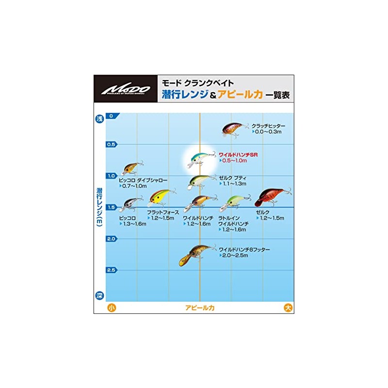 Evergreen Wild Hunch SR #381 Bleeding Sunfish 2.0 inches (5.2