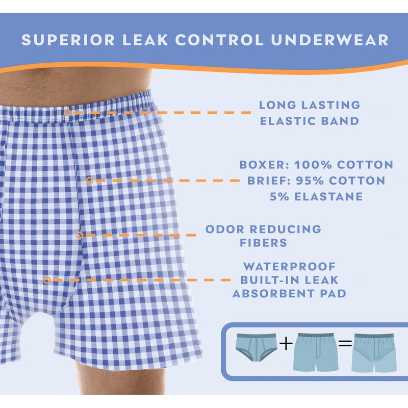 Wearever Incontinence Underwear for Men - Reusable & Washable Men's