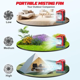 Crtbelfy Battery Powered Misting Fan Compatible For Milwaukee 18V (No Battery) or USB Input Powered,Cooling Fan with 1600ML Water Tank,Timing Function,LED for Outdoor Barbeque Camping & More
